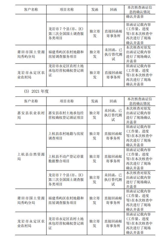 某IPO企业被举报！天健关于上市公司被举报存在私刻公章、制作虚假询证函虚增收入的核查说明