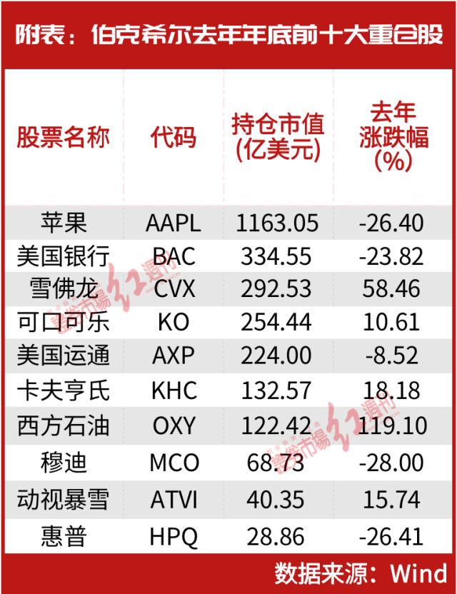 巴菲特2023致股东的信，看这17条精华要点就够了！芒格14条“投资法则”也同步曝光（文末附持仓分析）