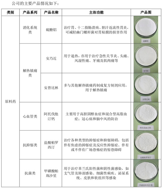 海森药业靠退烧药冲刺IPO，老板还涉足房地产、开幼儿园