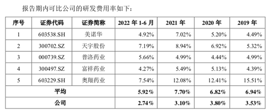 海森药业靠退烧药冲刺IPO，老板还涉足房地产、开幼儿园