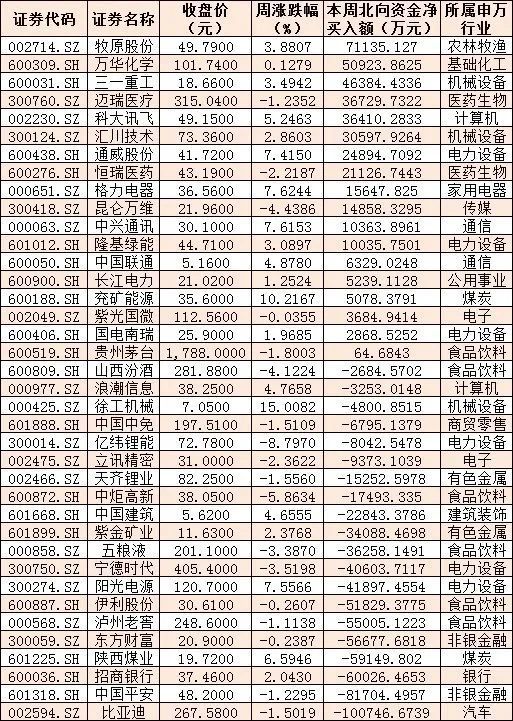 下周解禁市值超1480亿元，6只新股发行，机构：指数上行仍是主要趋势