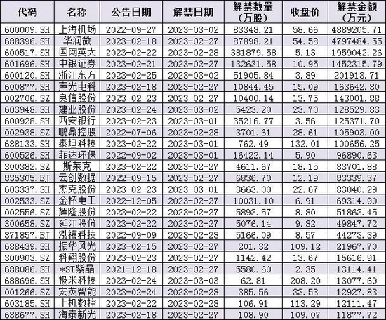 下周解禁市值超1480亿元，6只新股发行，机构：指数上行仍是主要趋势