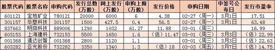 下周解禁市值超1480亿元，6只新股发行，机构：指数上行仍是主要趋势