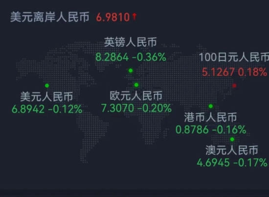 下周解禁市值超1480亿元，6只新股发行，机构：指数上行仍是主要趋势