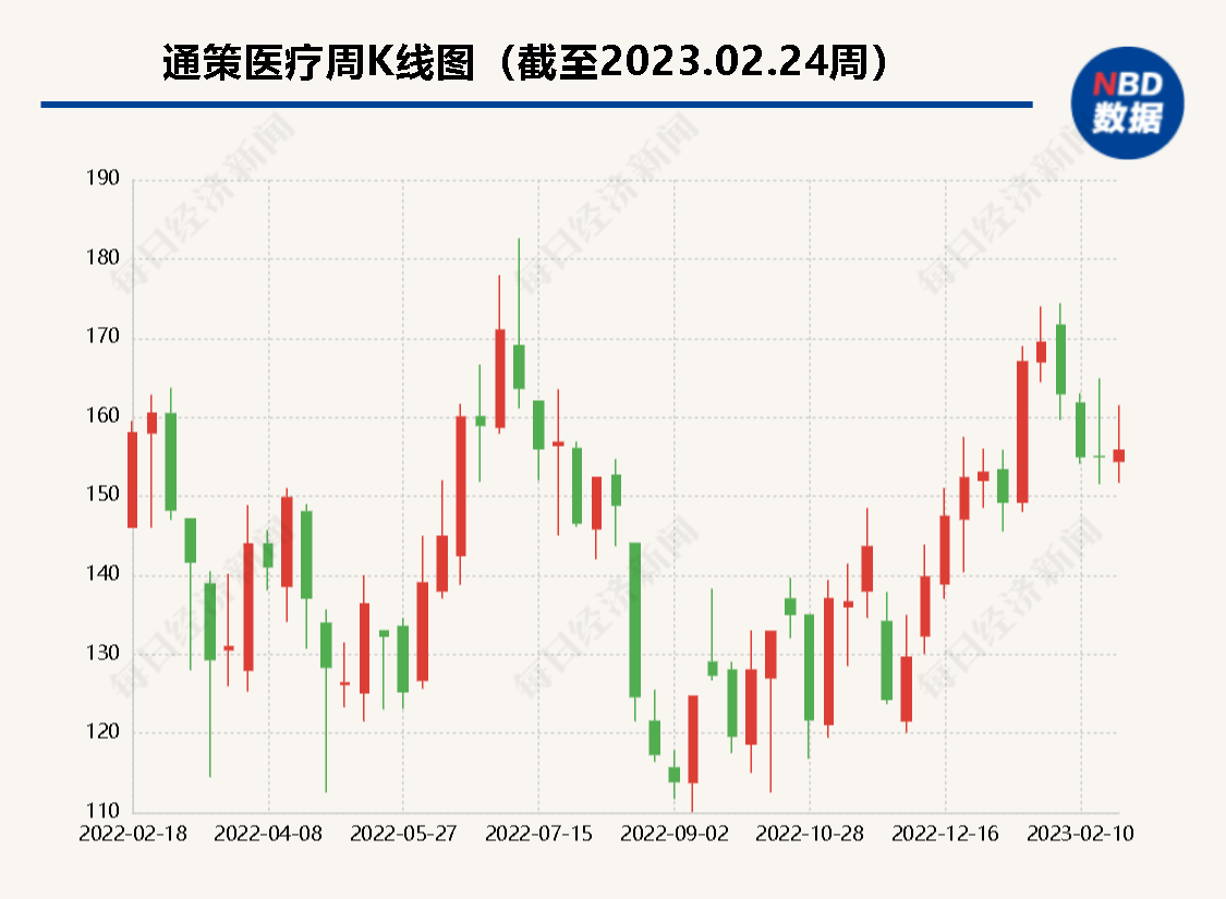 通策医疗对和仁科技“A吃A”式并购终止10天后又有新进展，上交所也发来监管工作函