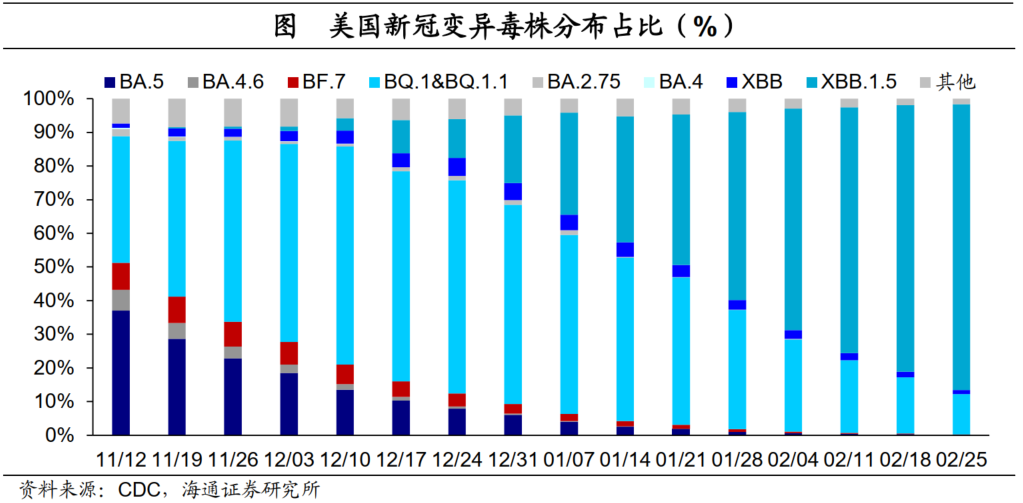 海通证券：美国收支为何高增?