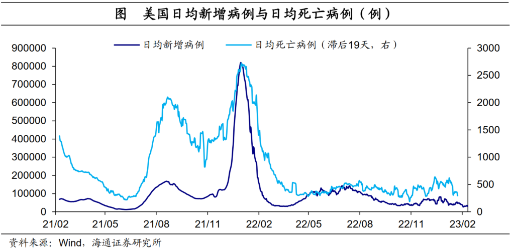 海通证券：美国收支为何高增?