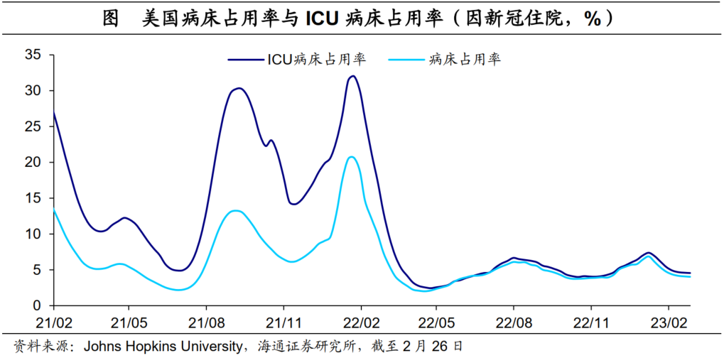 海通证券：美国收支为何高增?