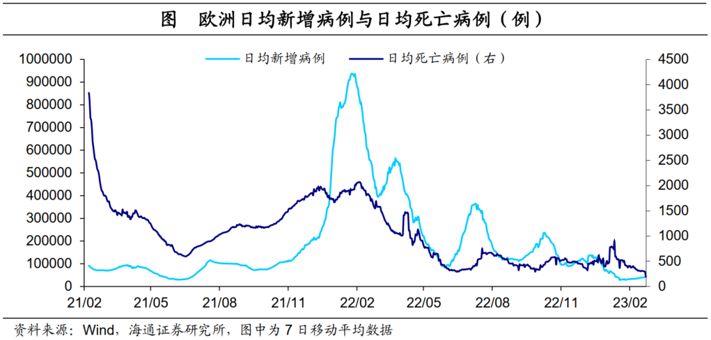 海通证券：美国收支为何高增?