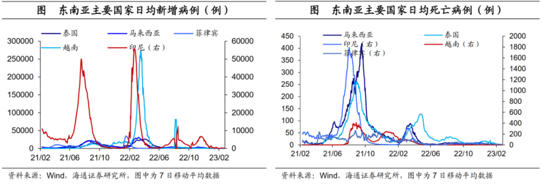 海通证券：美国收支为何高增?