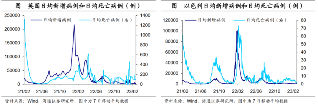 海通证券：美国收支为何高增?