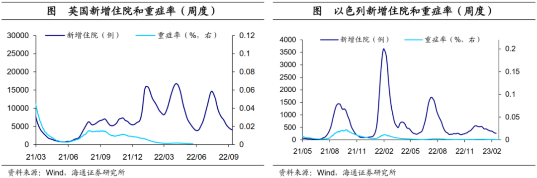 海通证券：美国收支为何高增?