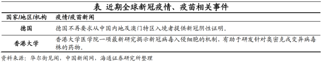 海通证券：美国收支为何高增?