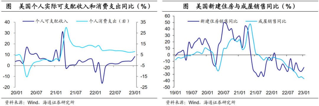 海通证券：美国收支为何高增?