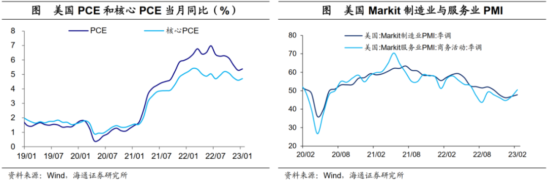 海通证券：美国收支为何高增?