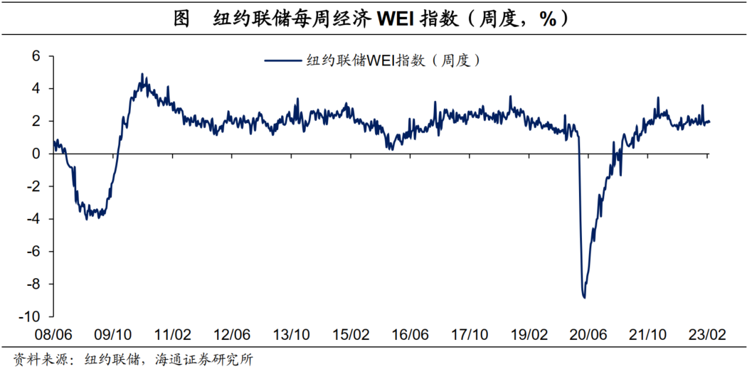 海通证券：美国收支为何高增?