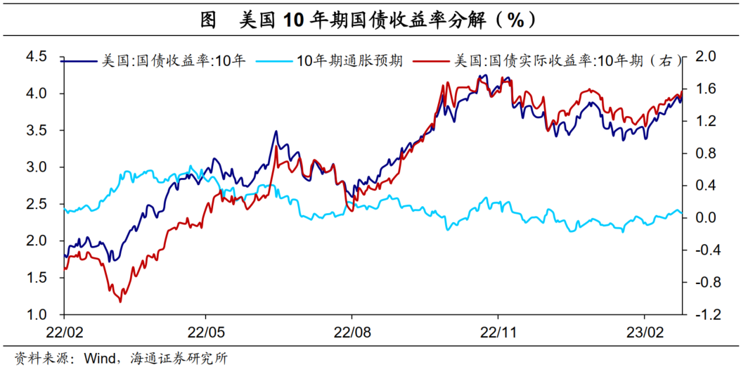 海通证券：美国收支为何高增?