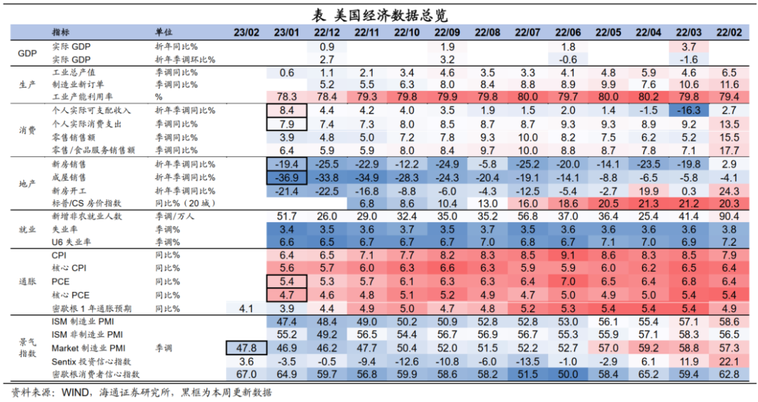 海通证券：美国收支为何高增?