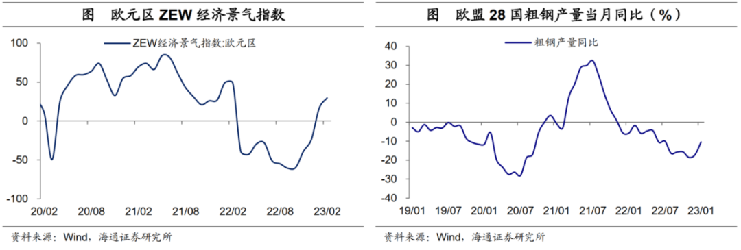 海通证券：美国收支为何高增?