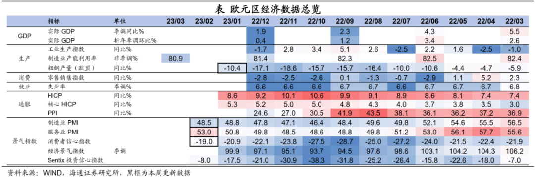 海通证券：美国收支为何高增?