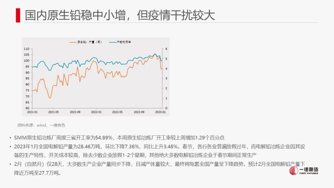 一德期货：铅：供需预期双降 铅价低位盘整