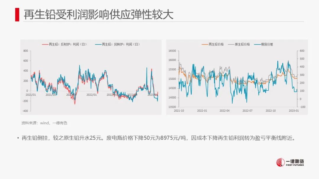 一德期货：铅：供需预期双降 铅价低位盘整