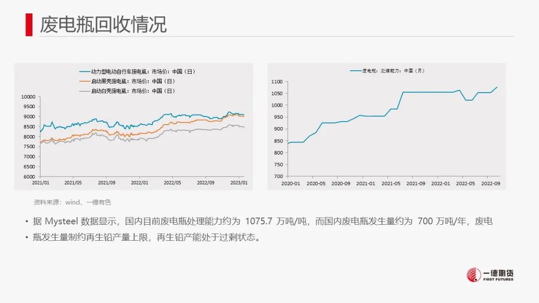 一德期货：铅：供需预期双降 铅价低位盘整