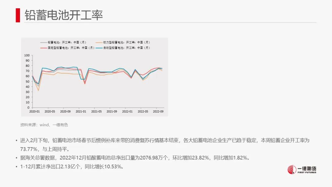 一德期货：铅：供需预期双降 铅价低位盘整