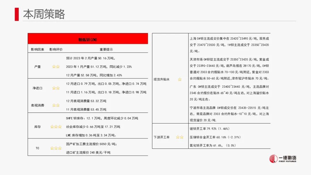 一德期货：锌：云南限电减产殃及锌市 锌价或存支撑