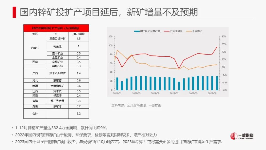 一德期货：锌：云南限电减产殃及锌市 锌价或存支撑