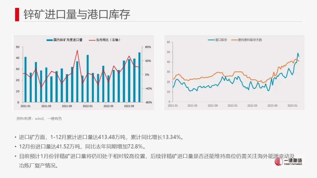 一德期货：锌：云南限电减产殃及锌市 锌价或存支撑