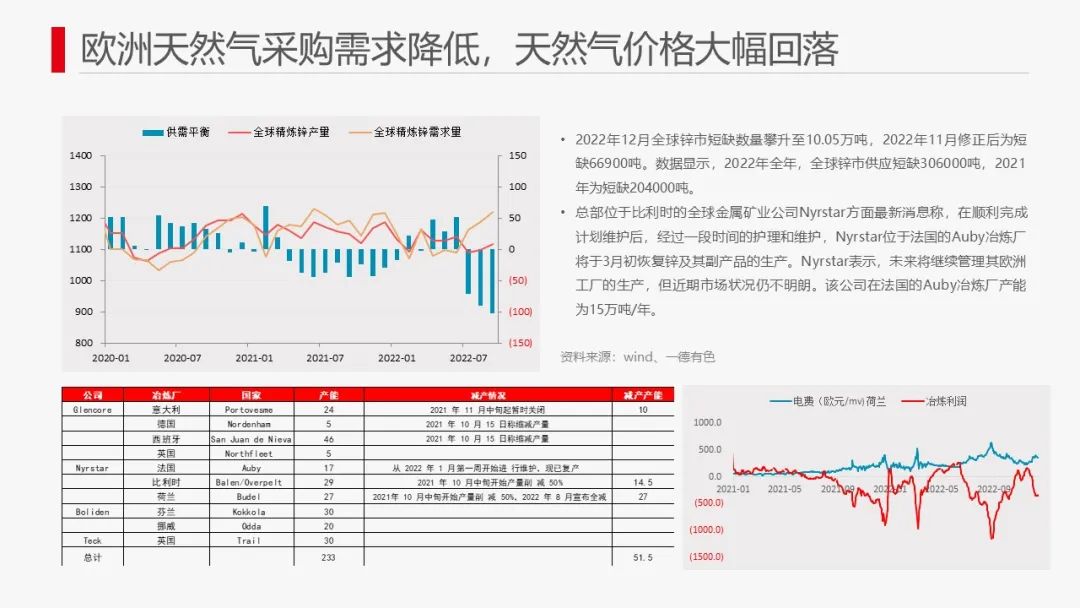 一德期货：锌：云南限电减产殃及锌市 锌价或存支撑