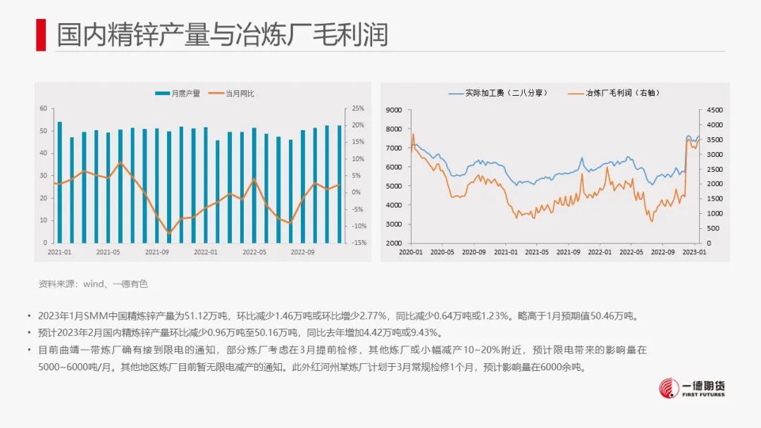 一德期货：锌：云南限电减产殃及锌市 锌价或存支撑