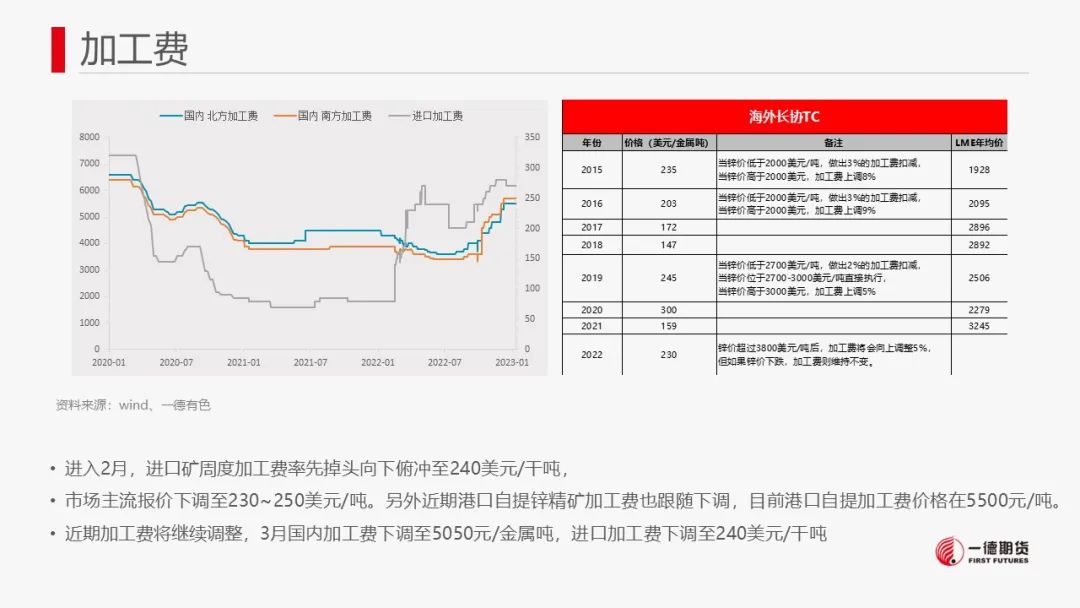 一德期货：锌：云南限电减产殃及锌市 锌价或存支撑