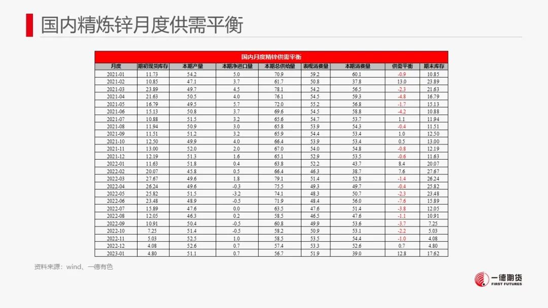 一德期货：锌：云南限电减产殃及锌市 锌价或存支撑