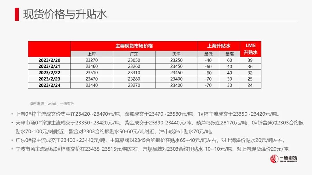 一德期货：锌：云南限电减产殃及锌市 锌价或存支撑