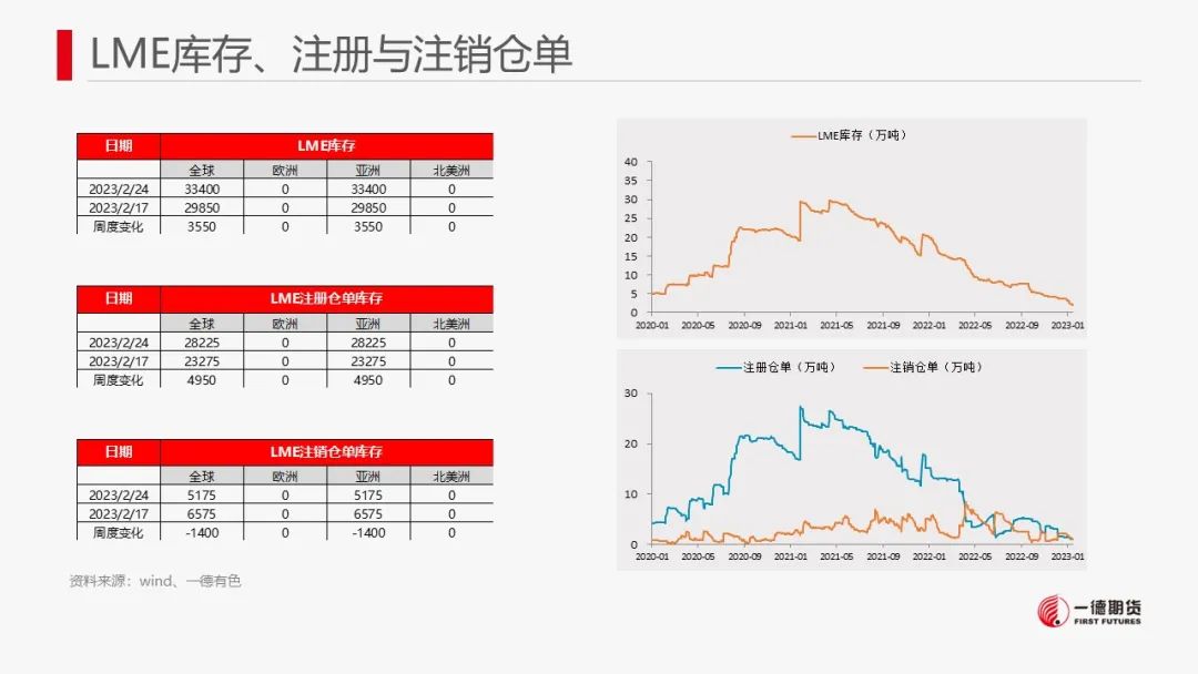 一德期货：锌：云南限电减产殃及锌市 锌价或存支撑