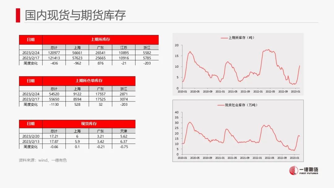 一德期货：锌：云南限电减产殃及锌市 锌价或存支撑