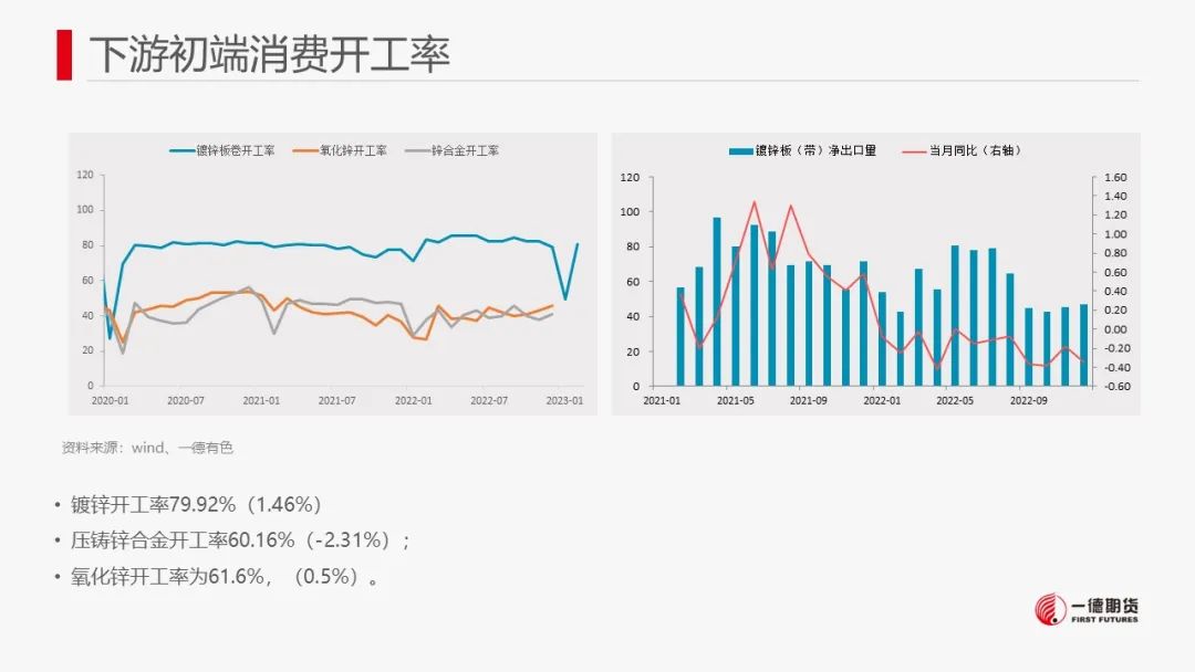 一德期货：锌：云南限电减产殃及锌市 锌价或存支撑