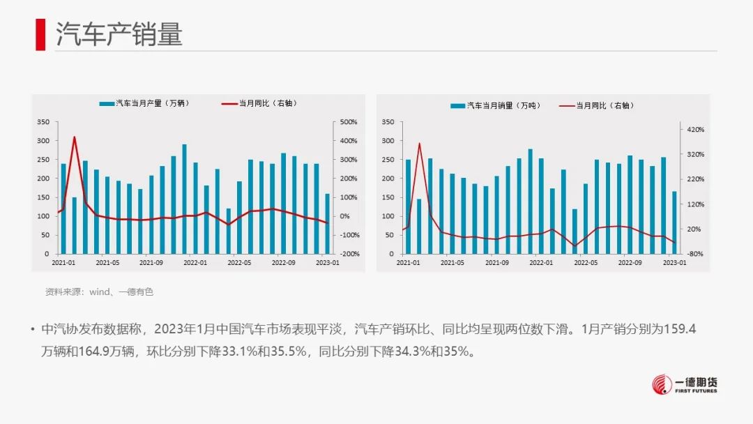 一德期货：锌：云南限电减产殃及锌市 锌价或存支撑