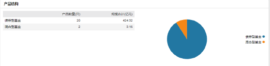 蜂巢基金新任林勇为公司副总经理 曾任职于国海富兰克林基金等机构