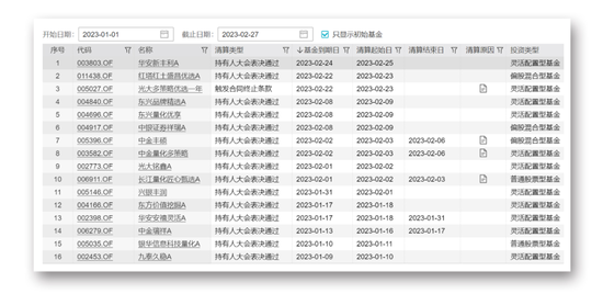 新基金发行火热！易方达、富国、中欧、兴全都来了