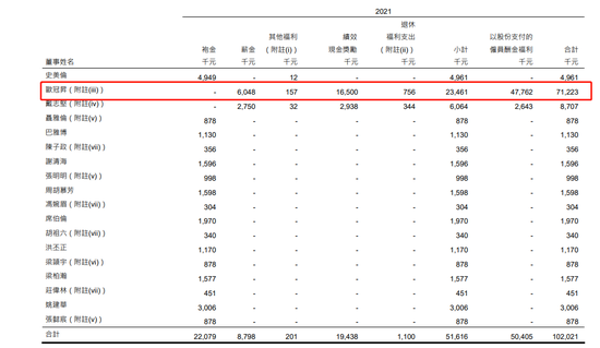 港交所CEO去年总薪酬8656万，年增21%