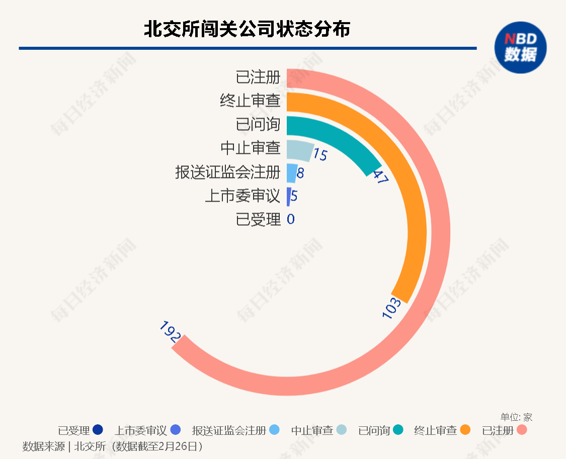 上周首发上会“3过3”，5家公司撤材料，全面注册制进入实施阶段