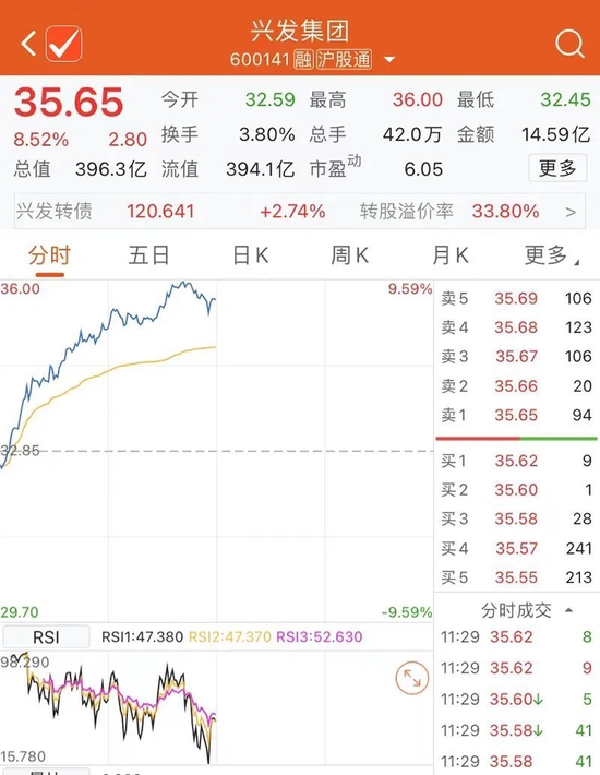 19个跌停后，这股上演地天板！扭亏为盈，火锅巨头“沸腾”！