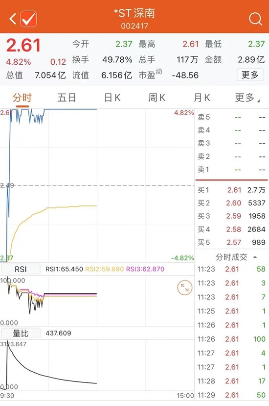 19个跌停后，这股上演地天板！扭亏为盈，火锅巨头“沸腾”！