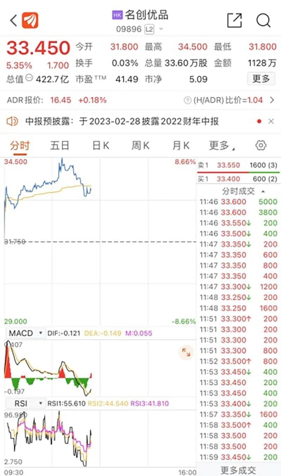 19个跌停后，这股上演地天板！扭亏为盈，火锅巨头“沸腾”！