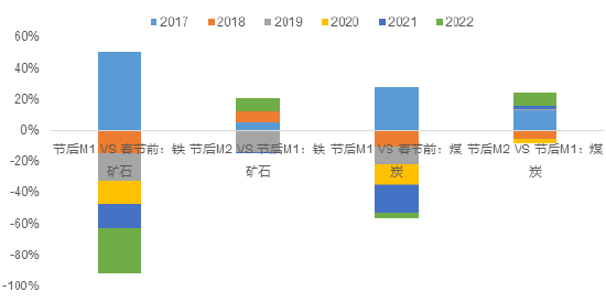 南华期货：BDI指数涨！涨！涨！需求复苏了吗？