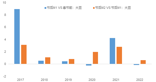 南华期货：BDI指数涨！涨！涨！需求复苏了吗？