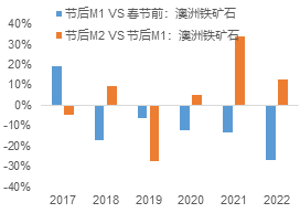 南华期货：BDI指数涨！涨！涨！需求复苏了吗？